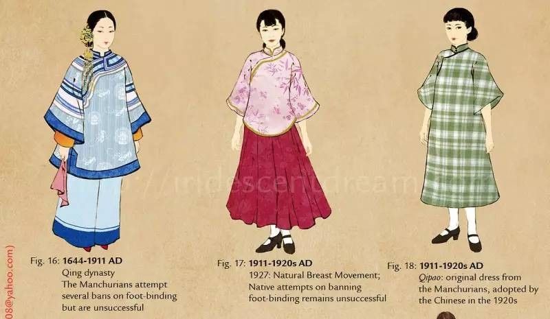 看得懂的服裝史1 - 第一個(gè)服裝品牌原來(lái)是這樣出現(xiàn)的！